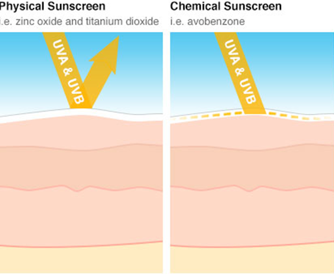 Kem chống nắng sunplay là vật lí hay hóa học