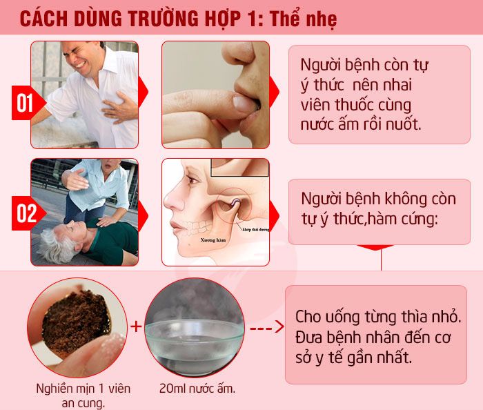 An Cung Ngưu Hoàng Là Gì? Công Dụng, Cách Dùng Và Tác Dụng Phụ Quan Trọng