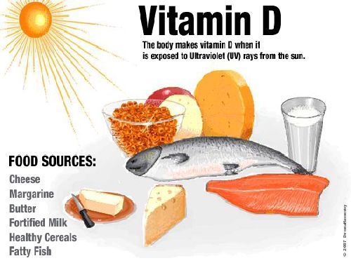 Cholecalciferol Là Gì: Vai Trò Của Vitamin D3 Trong Hệ Xương Và Miễn Dịch