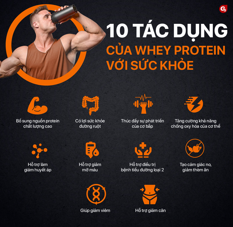 Nước Whey Là Gì: Lợi Ích, Cách Sử Dụng Và Tác Động Đến Sức Khỏe