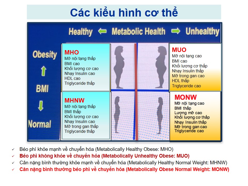 Các phương pháp chẩn đoán và điều trị bệnh Liver