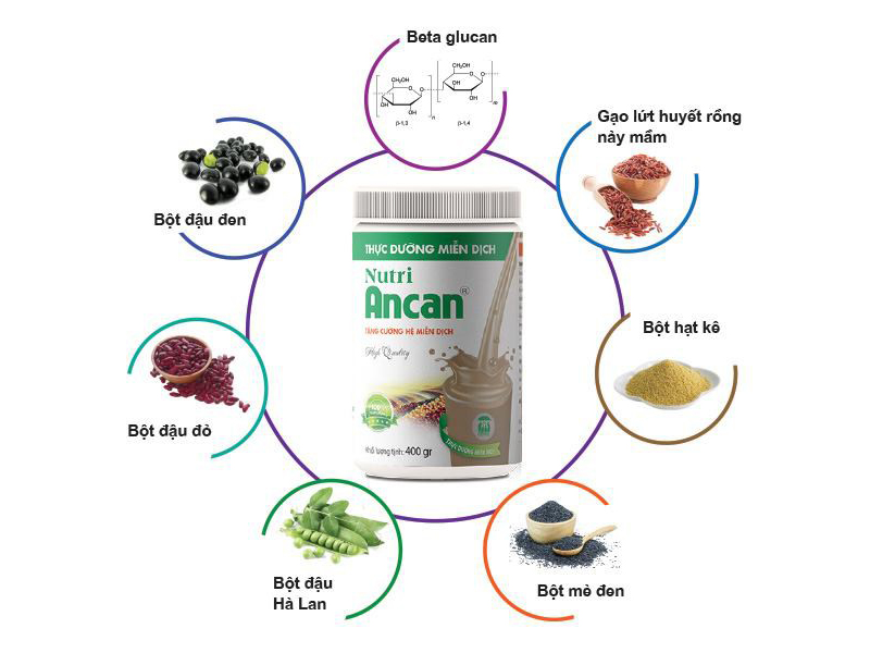 Câu hỏi thường gặp về B Glucan