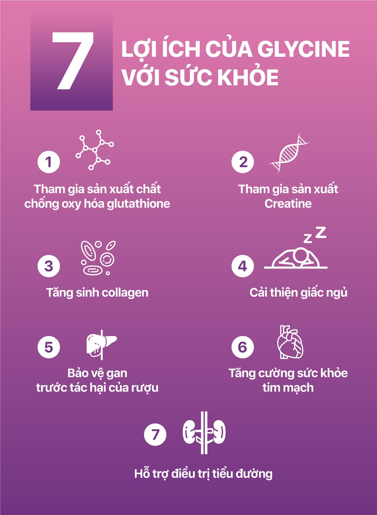 Câu Hỏi Thường Gặp Về Glycine