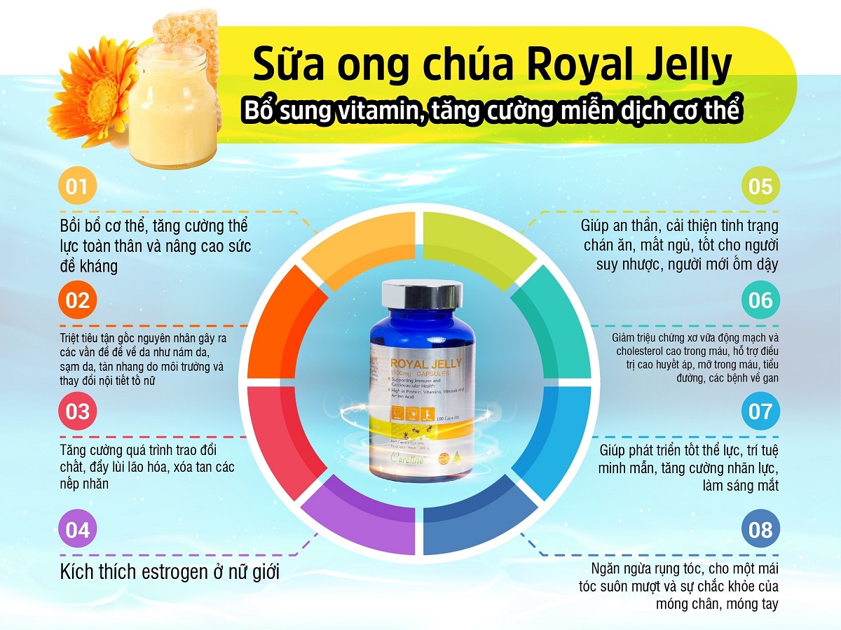 Royal Jelly Là Gì? Khám Phá Công Dụng Và Lợi Ích Cho Sức Khỏe