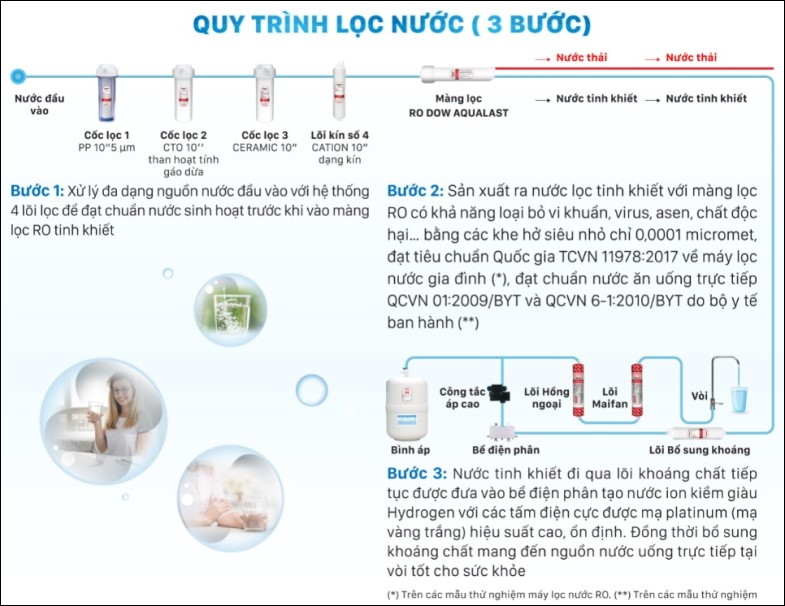 So Sánh Nước Hydro Với Loại Nước Khác