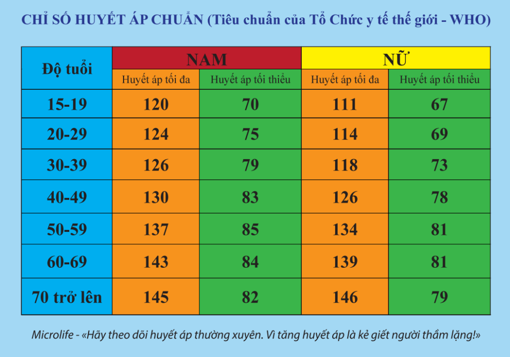 Tại Sao Việc Theo Dõi Huyết Áp Là Quan Trọng