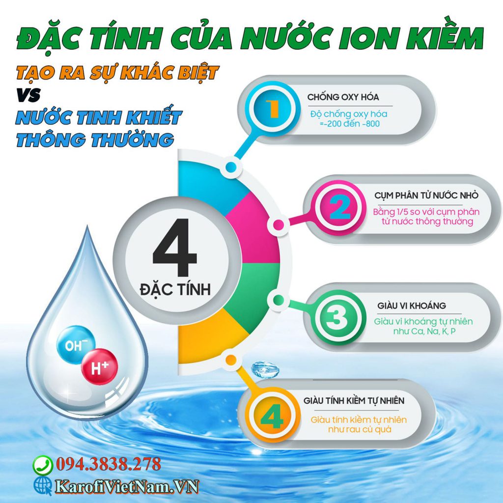 Thị Trường Nước Hydro Hiện Nay