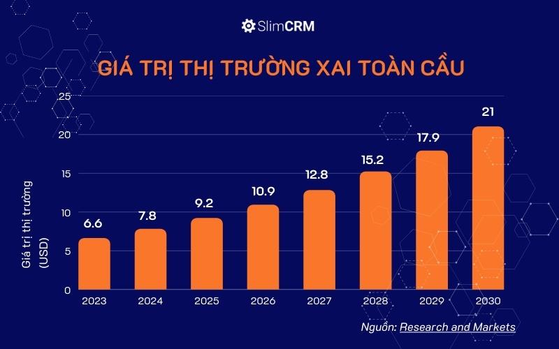 Xu Hướng Phát Triển Của SRM Trong Tương Lai