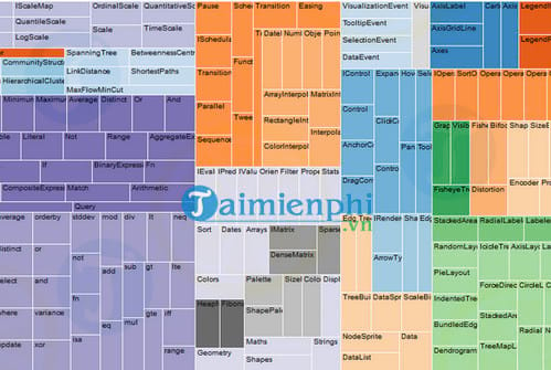 D3 Là Gì: Khám Phá Thư Viện D3.js Và Ứng Dụng Trong Trình Bày Dữ Liệu