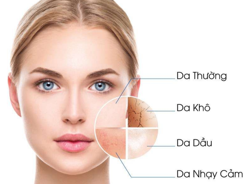 Facial Soap Là Gì? Khám Phá Công Dụng Và Lợi Ích Cho Da Mặt