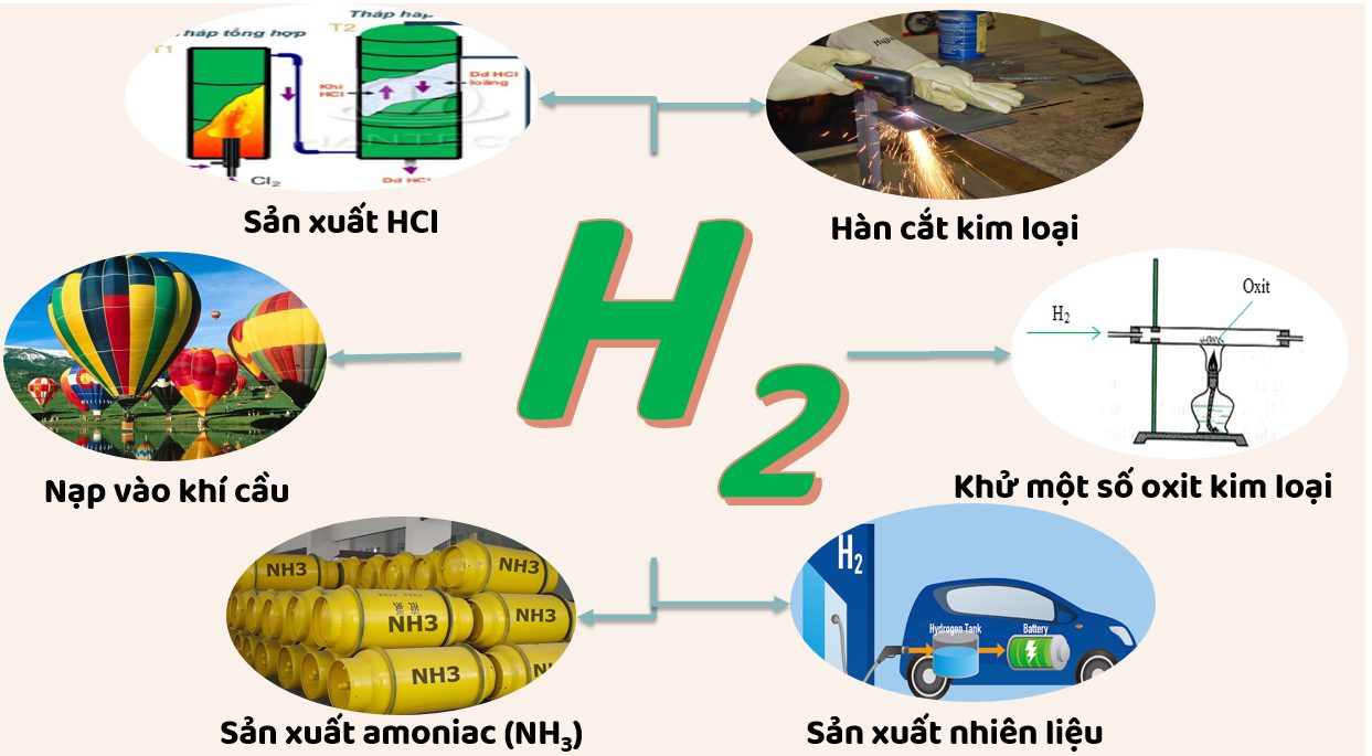 Hidro Là Gì: Nguyên Tố Hóa Học Quan Trọng Trong Năng Lượng Sạch Và Công Nghệ Xanh