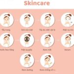 Skincare Là Gì? Quy Trình Chăm Sóc Da Khỏe Mạnh Với Sản Phẩm Dưỡng Ẩm