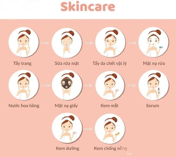 Skincare Là Gì? Quy Trình Chăm Sóc Da Khỏe Mạnh Với Sản Phẩm Dưỡng Ẩm