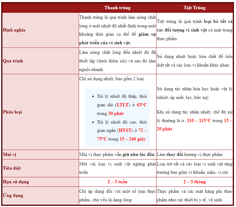 Tiệt Trùng Là Gì: Phương Pháp Tiêu Diệt Vi Khuẩn Đảm Bảo An Toàn Y Tế