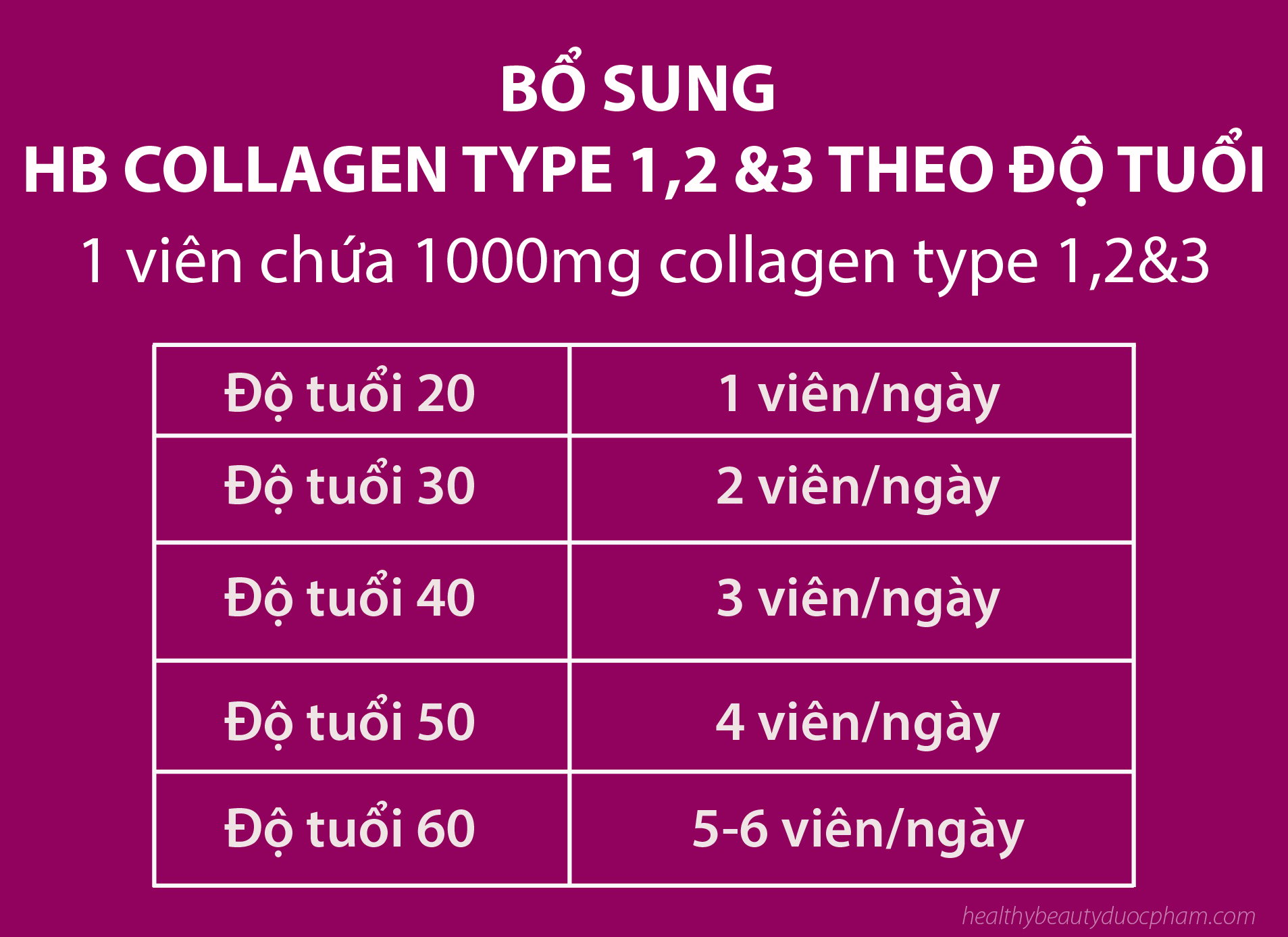 Cách Bổ Sung Collagen Type 1, 2, 3 Hiệu Quả