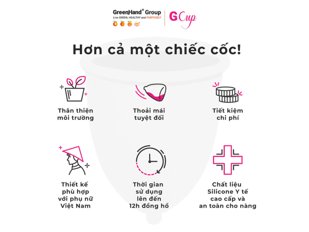 Câu Hỏi Thường Gặp Về Cốc Kinh Nguyệt