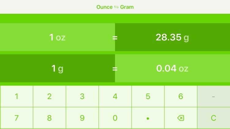 Chuyển Đổi Đơn Vị Ounce