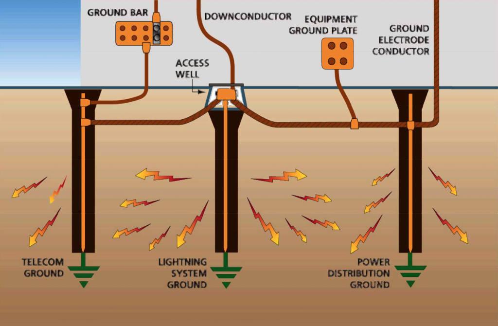 Hướng Dẫn Lắp Đặt Dây Mass Đúng Cách