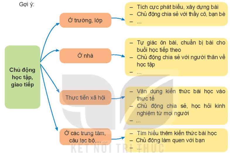 Kết luận: Tầm quan trọng của sự chủ động trong cuộc sống hiện đại