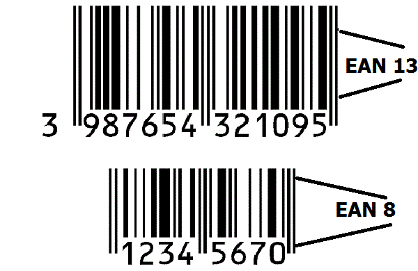 Ứng dụng của EAN Code trong thực tế